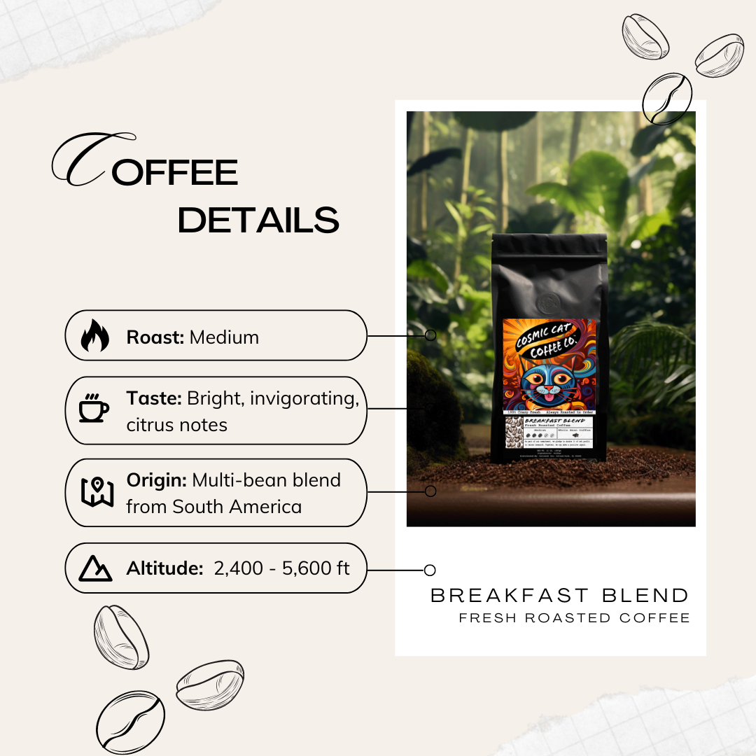 Breakfast Blend ↺